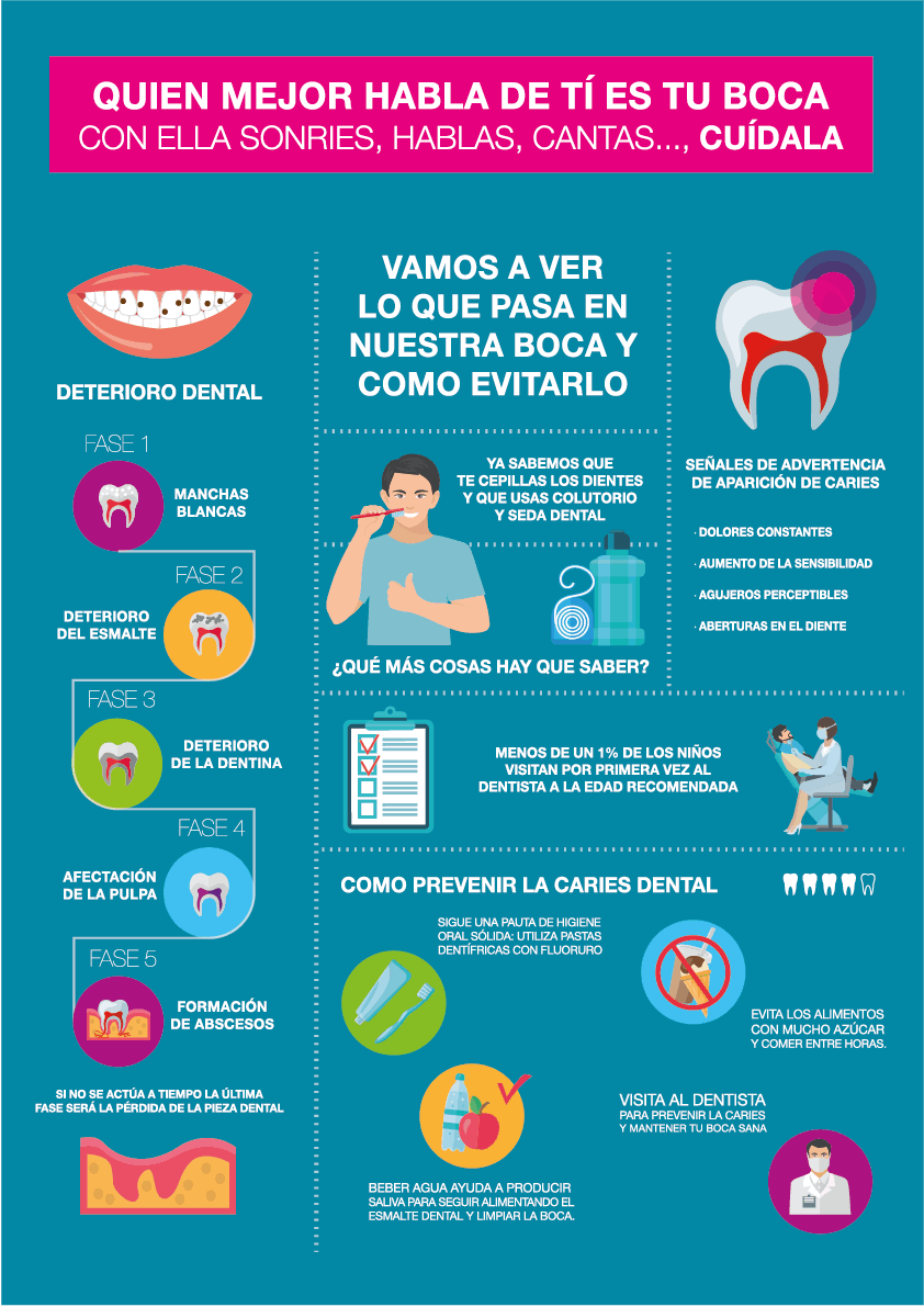 Clínica Dental Fernandez Quintás